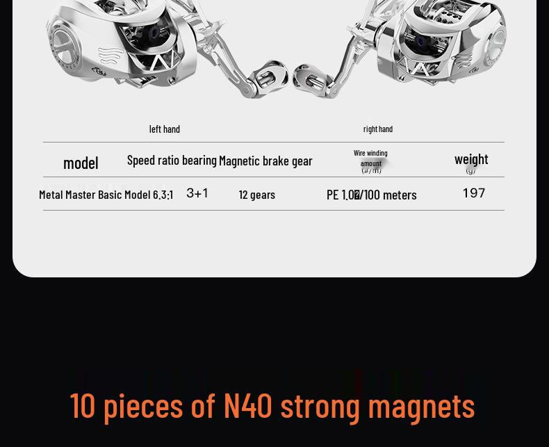 Ultra Long Cast Anti-Backlash Baitcasting Reel with Deep/Shallow Spool for Micro Lure Fishing