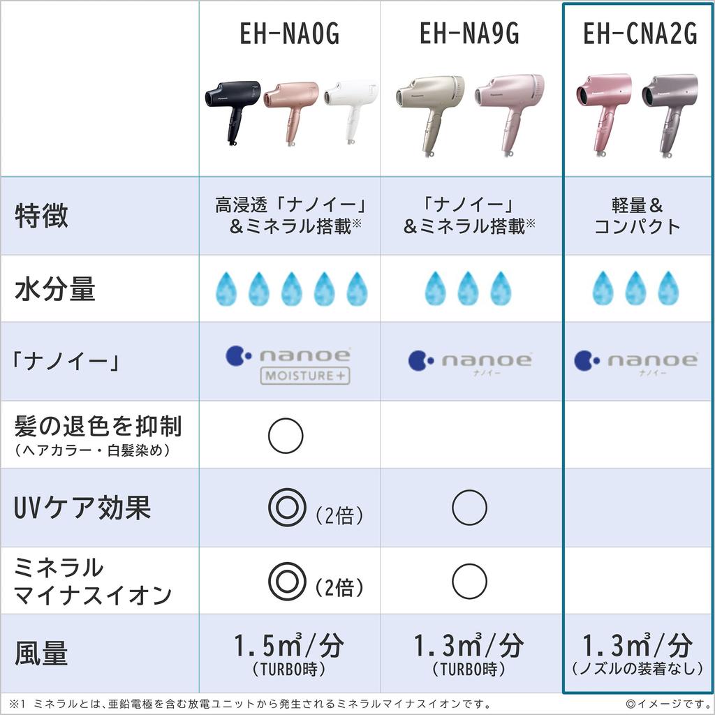 Panasonic Hair Dryer Nanocare Pale Pink EH-CNA2G-PP
