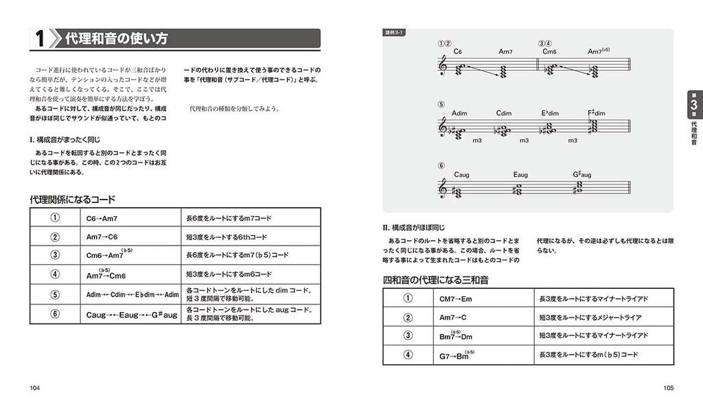 Guitar Music Theory Work ~Chord Edition~