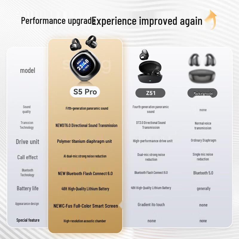 SANAG S5 Pro Open-ear Bone Conduction Sports Earbuds