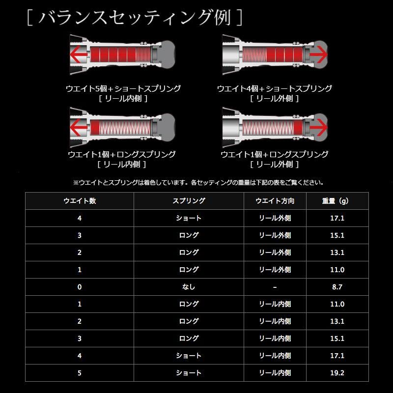 LIVRE 10566 Custom Balancer Type 2 for Shimano C2 Titanium X Red 1000-C2000 Type,