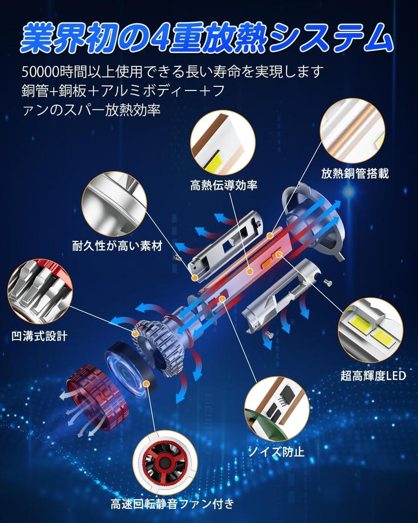 SUPAREE H4 LED Headlight, Compatible with Vehicle Inspection, Explosive Light, 4 Layer Heat Dissipation