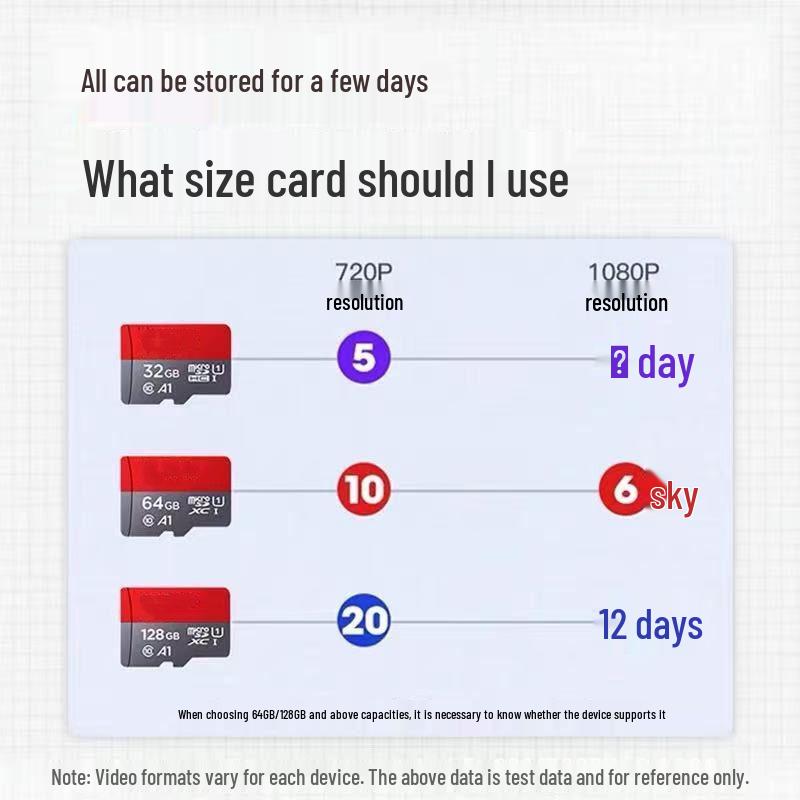 Genuine 64GB/128GB/256GB TF Card, 140MB/s High-Speed Memory for Dash Cam Monitoring