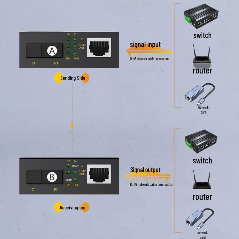 Shengwei 100M Single-Mode Single-Fiber Optic Transceiver