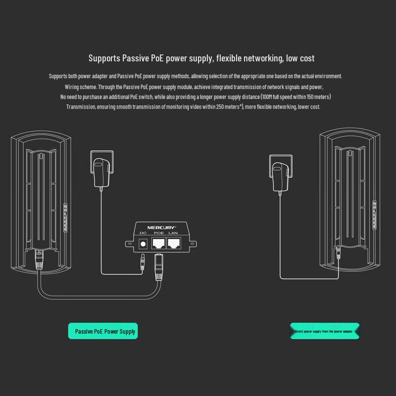 Mercury 5G Outdoor Drahtlosbrücken-Kit (CN-Version)