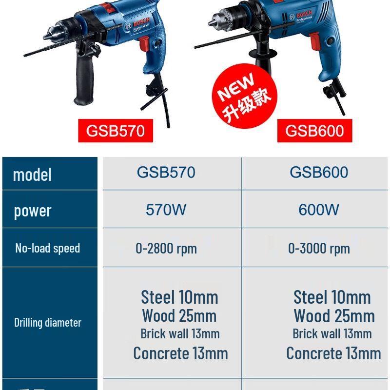 BOSCH GSB 600 Corded Impact Drill/Driver CN plug (adapter included)