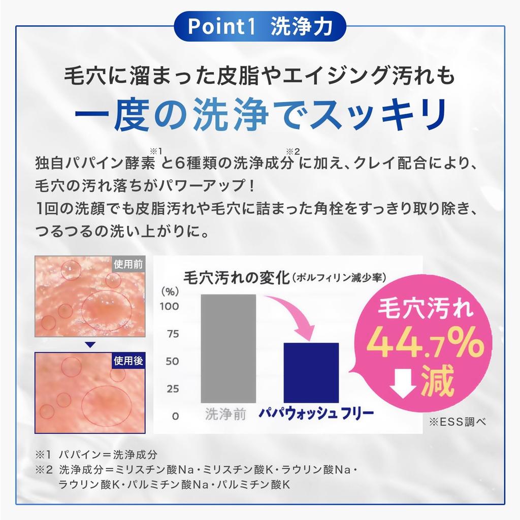 Papa Wash Washing Ginger Set of 2 X Facial Cleansing Enzyme Facial Pore Powder, Scent, (20g 2) [Enzyme Powder, Cleanser, Cleanser]