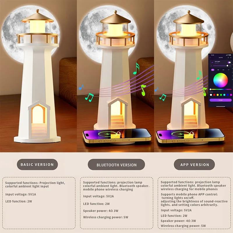 LED Moon Projector Light Bluetooth Speaker Phone Wireless Charger APP Control Atmosphere Night Lamp for Room Decor Kids Gift