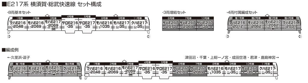 KATO N Gauge E217 Series Rapid Line Set Model Train Yokosuka-Sobu 3-Car Add-On 10-1978