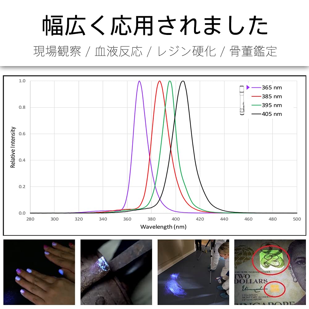 Blacklight Fluorescent Light Lumintop IYP365 UV 365NM Uses LEDs from the renowned Luminus UV UV light for curing for protection against invisible dirt