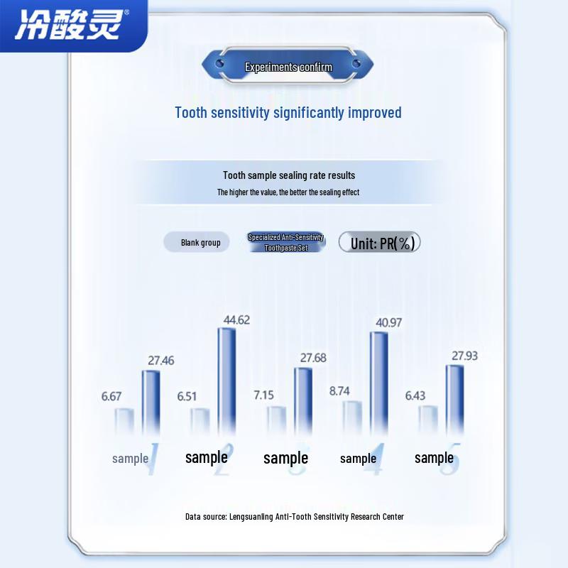 Cold Sensitive Expert Anti-Sensitivity Toothpaste Bundle