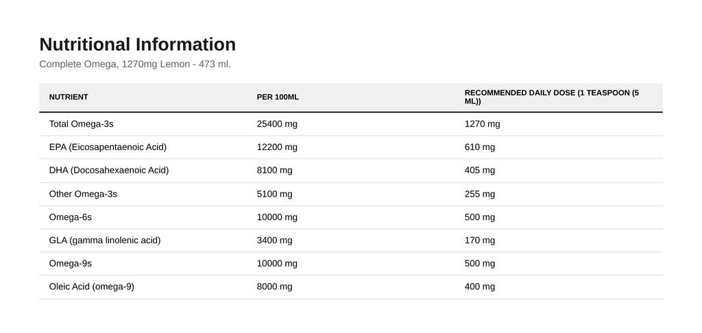 Complete Omega, 1270mg Lemon - 473 ml.