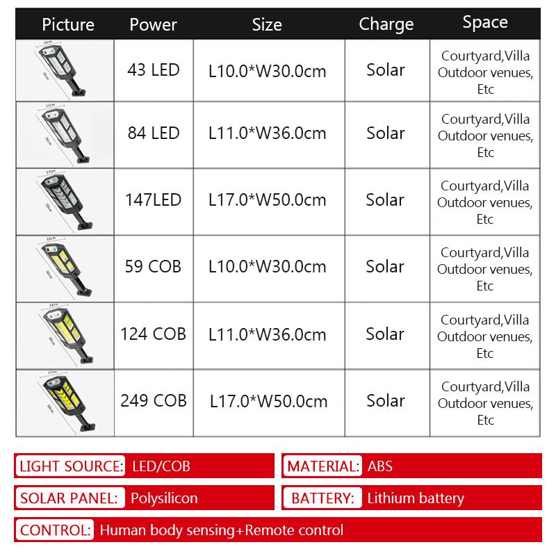 20000LM High-power LED Solar Lamp Motion Sensor with 3 Modes IP65 Waterproof Solar Street Light Porch Courtyard Outdoor Lighting