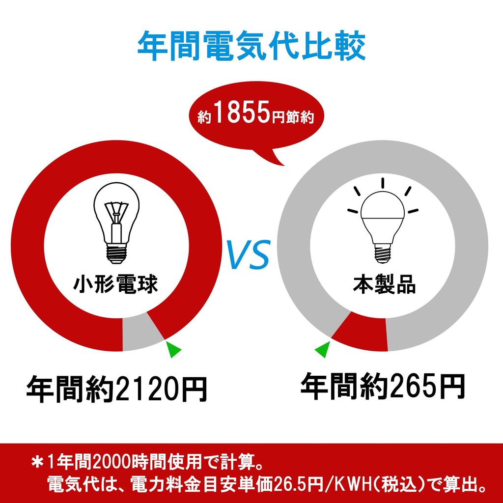 ORALUCE E17 LED Bulbs, 40W Equivalent, Warm White, Mini-Krypton Bulbs, Omnidirectional, Compatible with Sealed Fixtures, Downlights, Not Dimmer