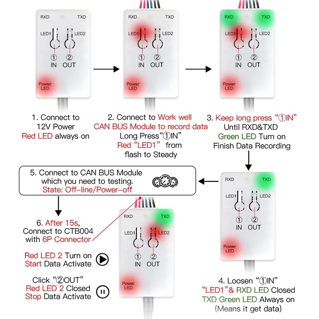 Portatif Otomotiv Arıza Tespit Aleti Veri Kaydetme Analiz Etme Alıcı-Verici Araba CAN BUS Modülü TCU PEPS EPB için Hızlı Etkinleştirme