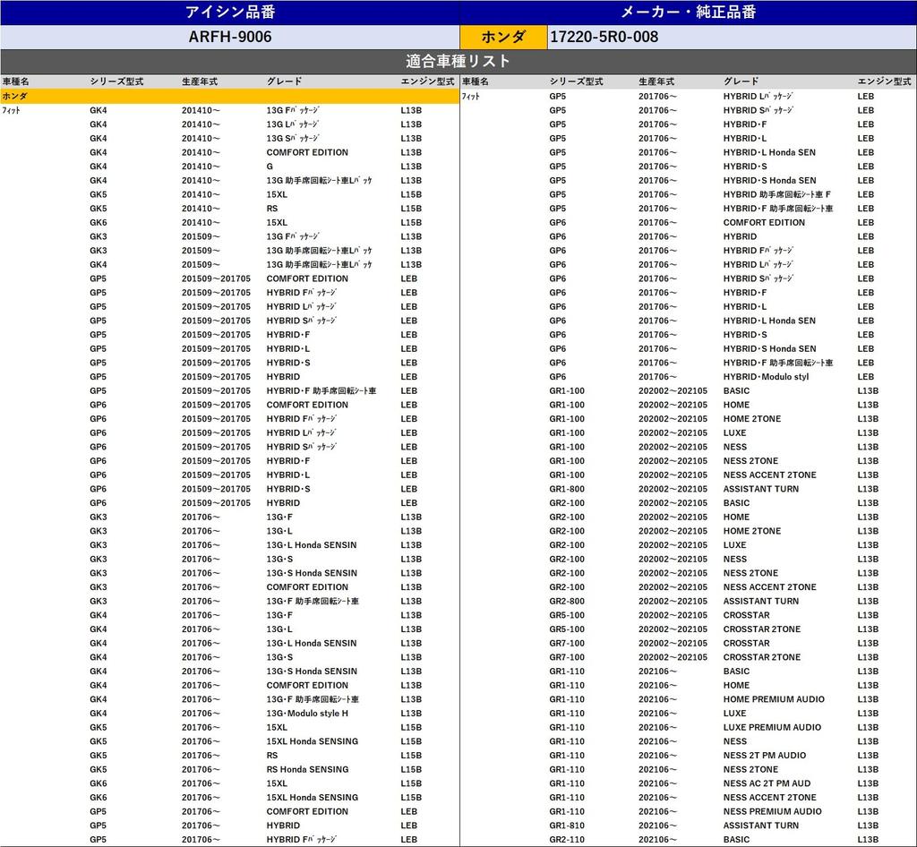AISIN Car Air Filter ARFH-9006 Fit Vezel Freed Genuine Compatible Model Number 17220-5R0-008