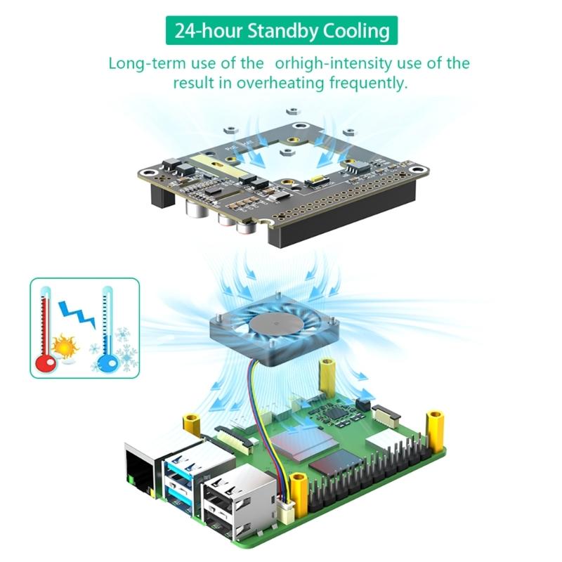 Computer Adapter Board 802.3Af/At GPIO POE HAT Expansion Board For RPi 5 for Versatiled Connection