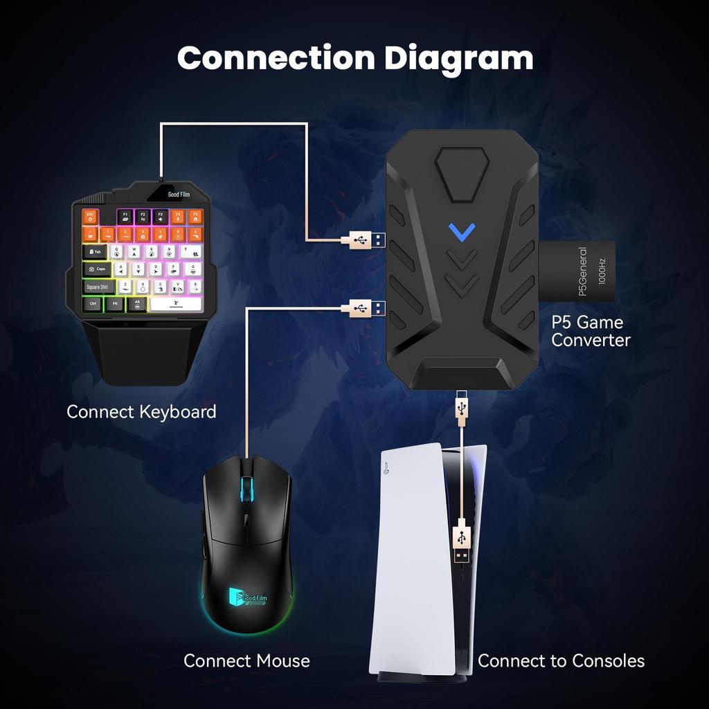 Gamwing-Master-P5: PS5 Plug & Play Keyboard and Mouse Converter