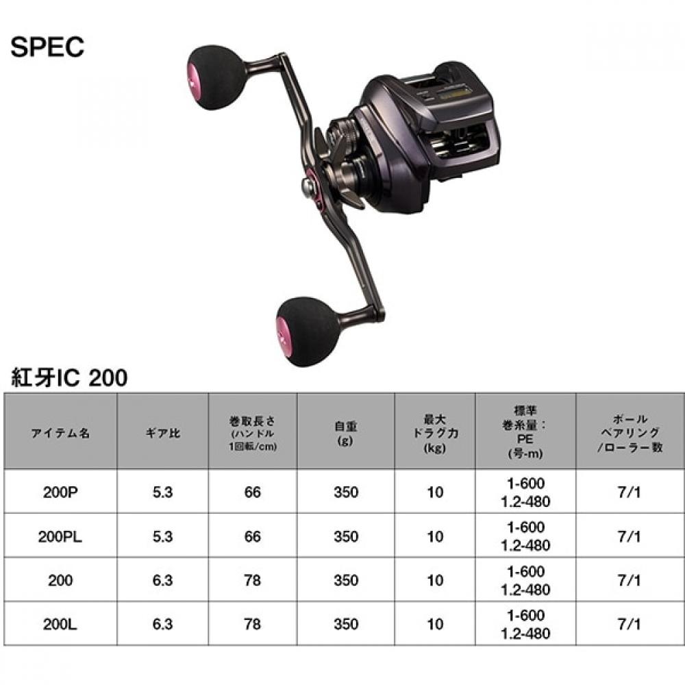 Daiwa 24 Kuga Ic 200pl