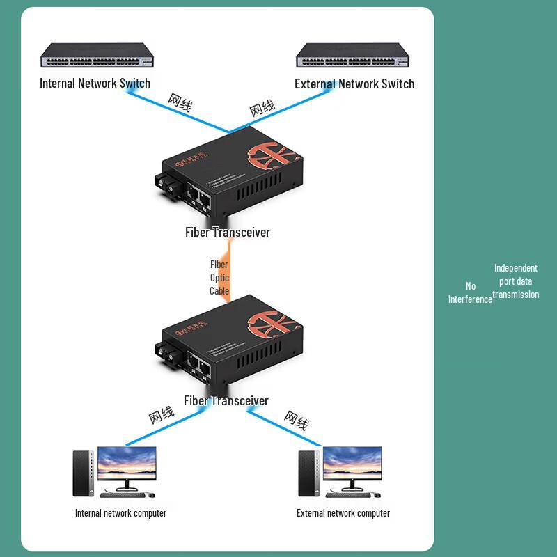Gigabit Single-Mode Dual-Fiber Optic Transceiver