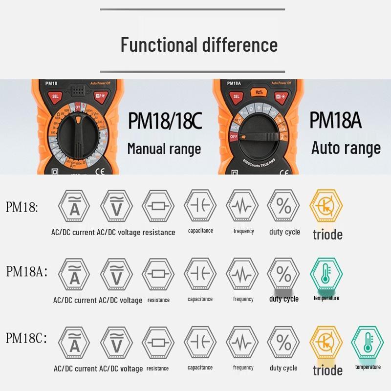 Huayi PM18C High-Precision Digital Multimeter with Smart Anti-Burn & Capacitance Meter for Electricians