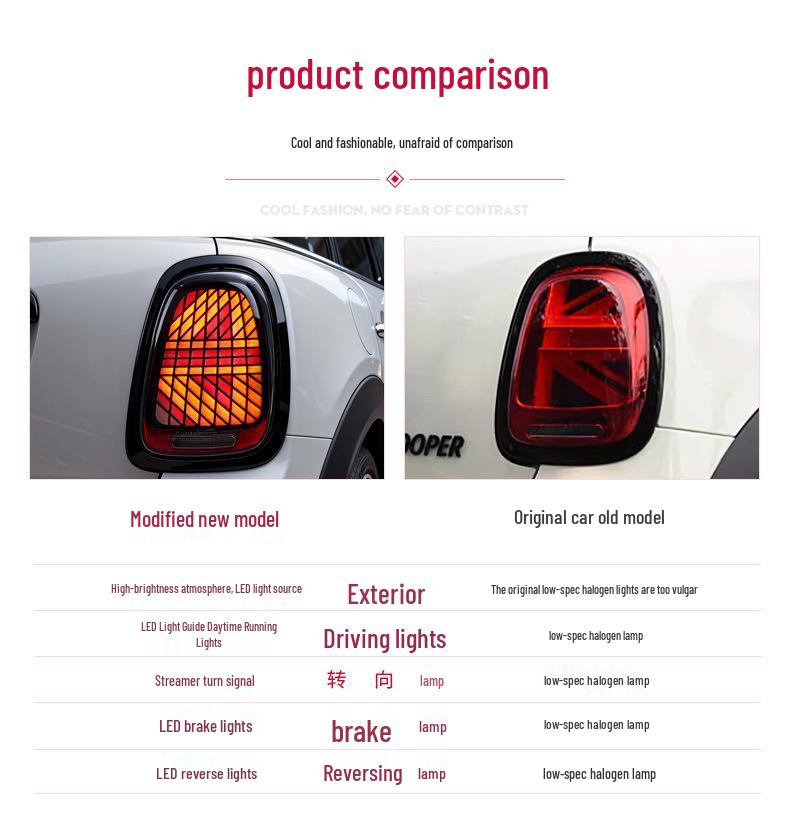 LED Tail Light Assembly for BMW Mini F56/F55/F57 - Features Daytime Running Lights, Brake Lights, and Turn Signals