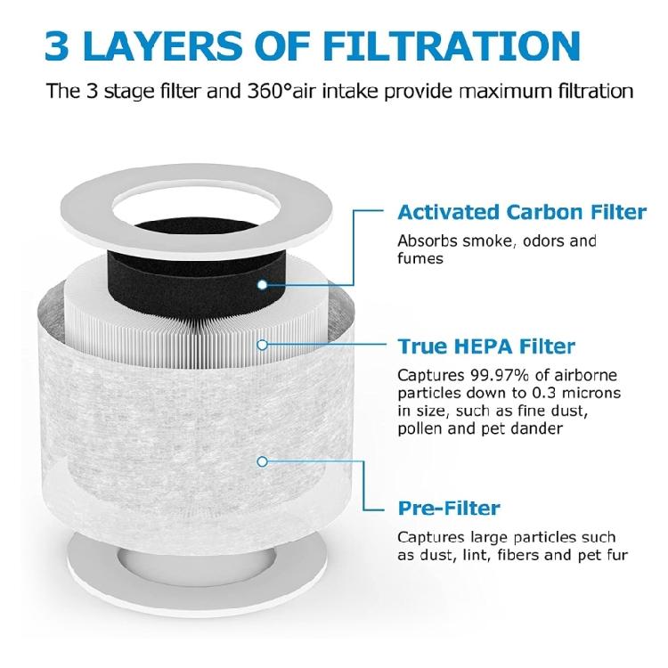 Air Purifier Filter Activated Carbon Filter Set For LEVOIT-Core Mini/Mini-RF 2x