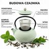 Cast Iron Kettle 1.5L Mint Infuser Steel Strainer For Herbal Tea
