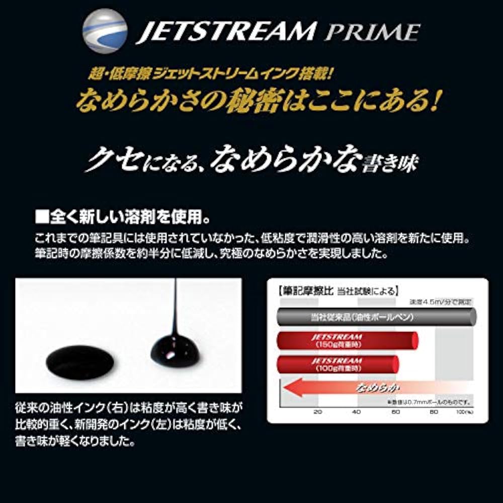 Mitsubishi Pencil Multifunction Pen Jetstream Prime 3 & 1 0.5 Dark Navy Easy To Write MSXE4500005D.9