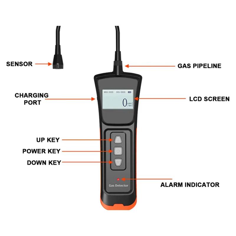 A95I-Automatic Alarm Gas Leak Detector Methane Gas Natural Gas Liquefied Petroleum Gas Combustible Gas Flammable Gas Tester