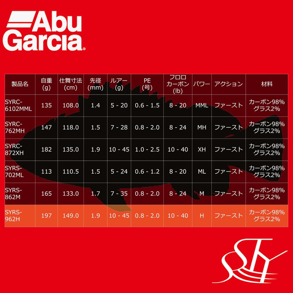 AbuGarcia Sstyle Salty Style Rockfish SYRS-962H 2-Piece