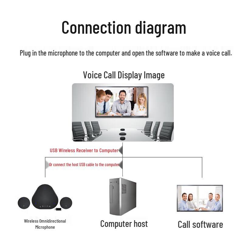 YSX Video Conference Omnidirectional Microphones (CN Version)