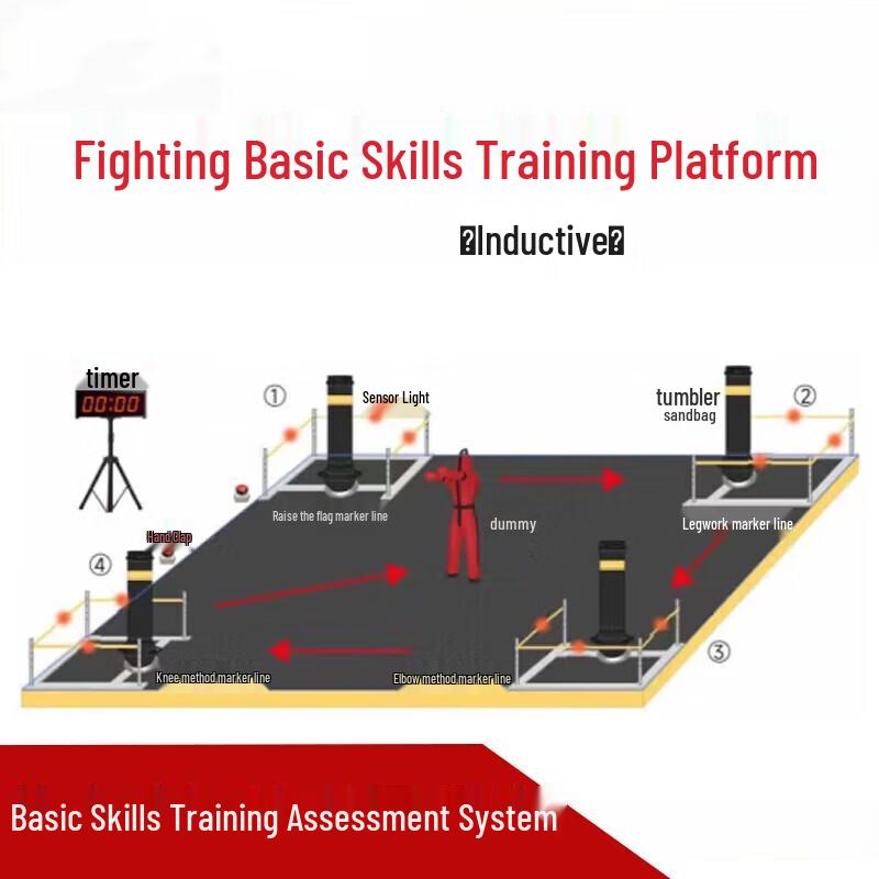 Система тренировки и оценки боевых навыков Junyi