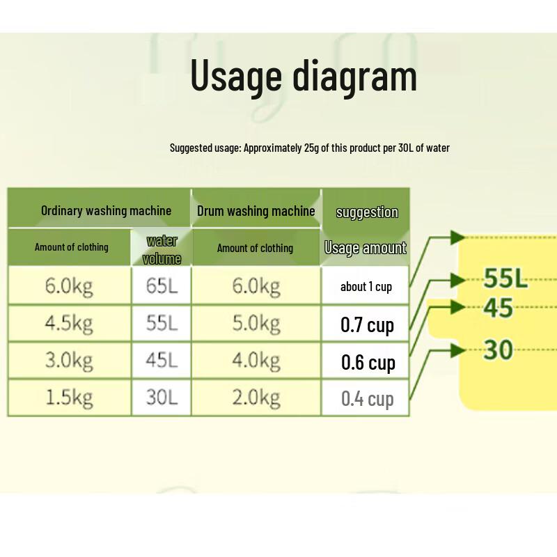 Lion 2-in-1 Rose Fragrance Laundry Detergent Refill