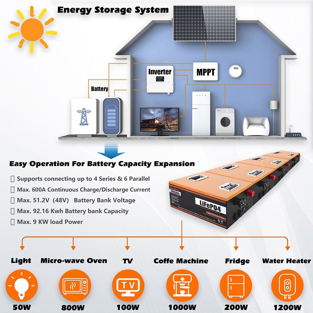 Cloudenergy 12V 300Ah LiFePO4 Battery Pack, 3840Wh Energy, 6000+ Cycles, Built-in 100A BMS