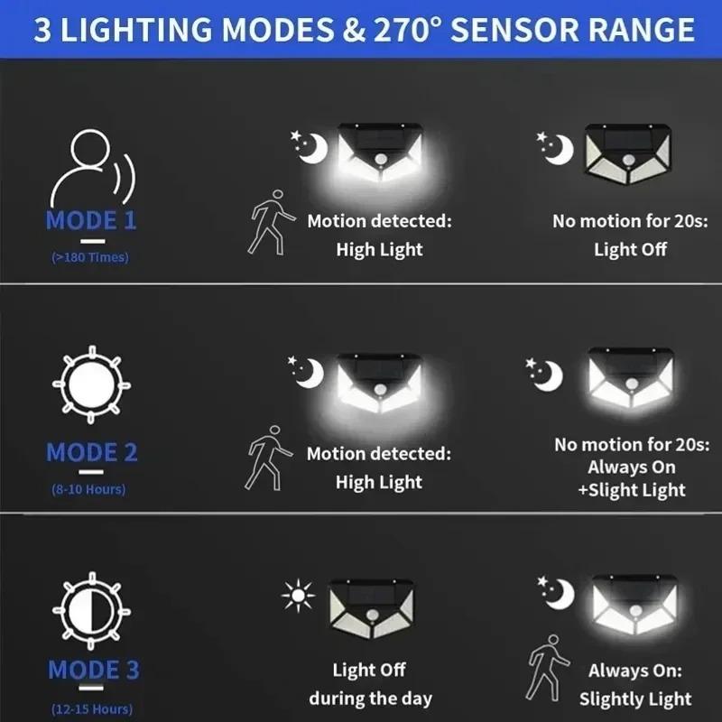 Smart Solar LED Wall Lights 100 LED Motion Sensor Outdoor Waterproof,Solar Charging Security Wall Lamp,Courtyard Garden Fence