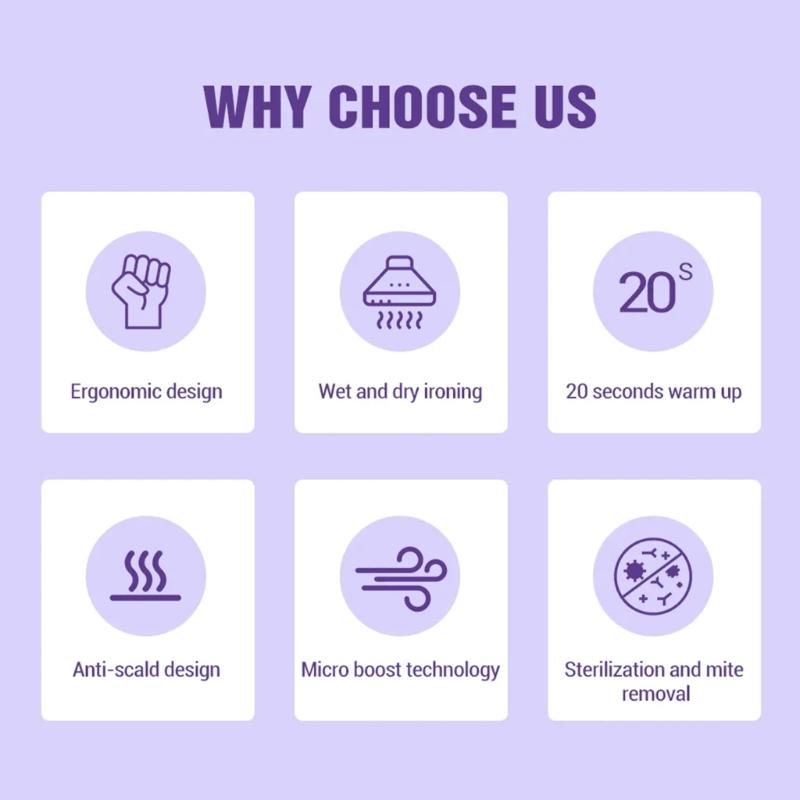 Handy Foldable Ironing MachineDevice Portable Garment Steamer Handheld Iron for Quick Fabric Steam RefreshsClothes 100ml