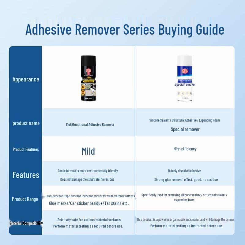 Lü Song Lin Multi-Purpose Adhesive Remover