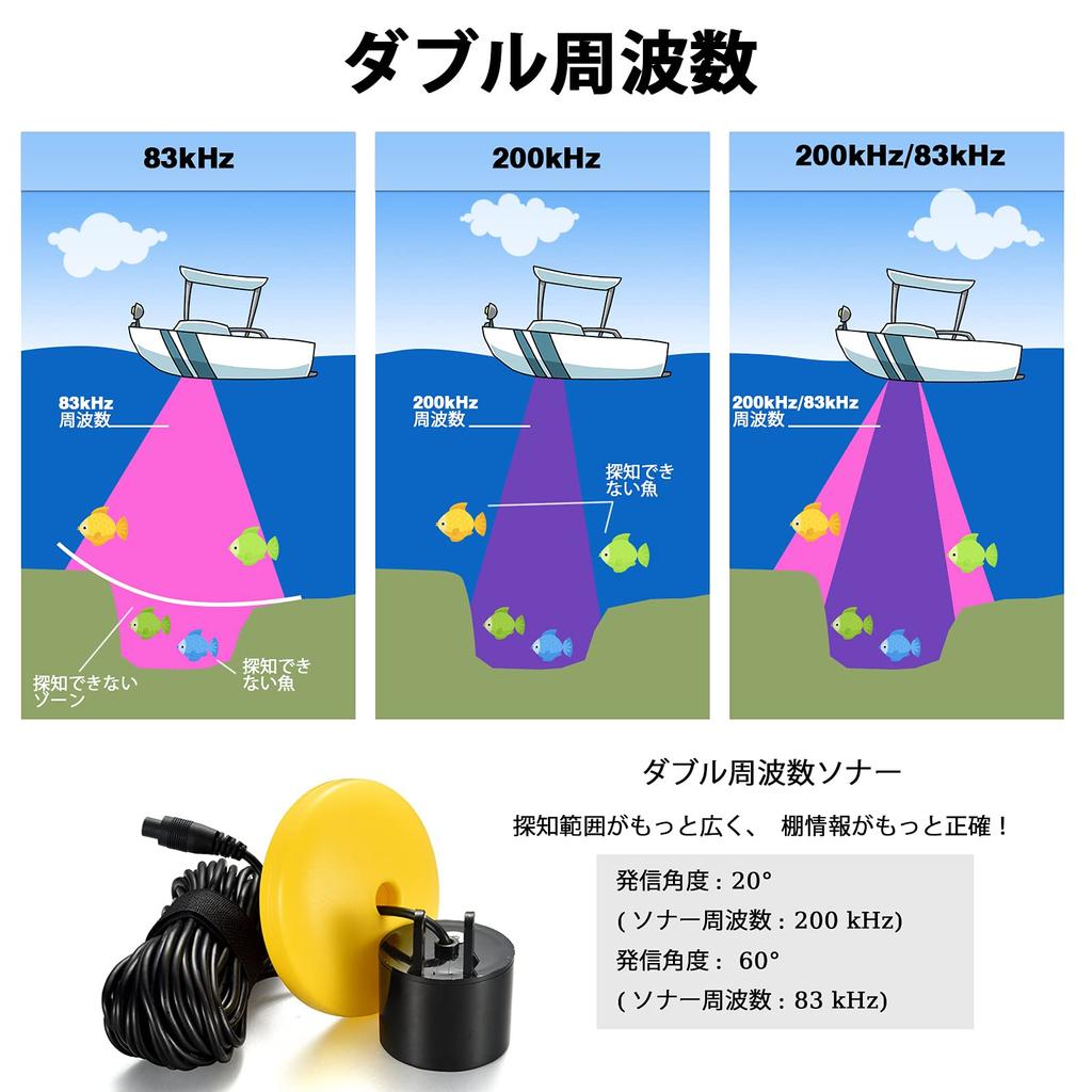 LUCKYLAKER Kabelloser Fischfinder für das Meeresangeln, tragbar, für die Uferböschung, kleiner, wasserdichter Fischfinder, für das Kajakfahren, Stintangeln, Barschangeln