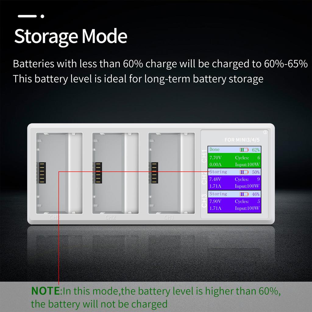 Lightweight 100W Fast Charging Station For Mini5/4/3Pro Battery Features Simultaneous 3Battery Charging Capability