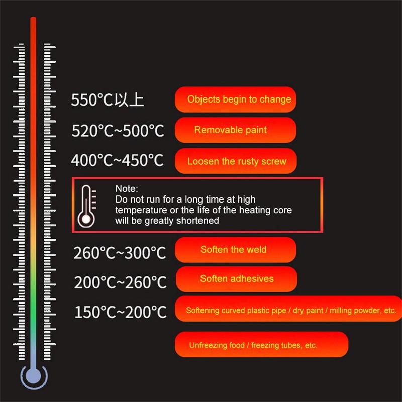 Air Gun 220V 2000W Advanced Temperatures Adjustable Electric Heat Gun Shrink Wrapping Industrial Building Hair Dryer