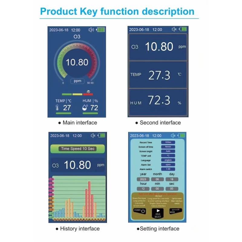 Gas Analyzer Ozone Quality Monitor Temperature Humidity Sensor Tester Handheld O3 Detector 3.5-inch Display Ozone Meter 0-50PPM Thermometer Hygrometer