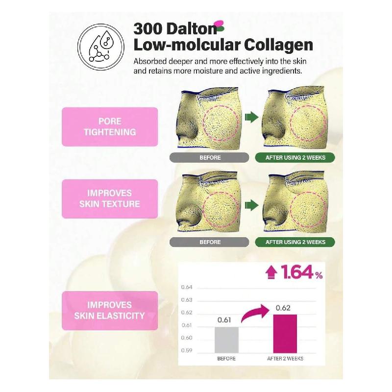 CKD Pore Elasticity Mask With Retino Collagen Small Molecule 31g,Hydrogel Anti-Aging Face Sheet Mask Tightens Pores & Sagging Skin