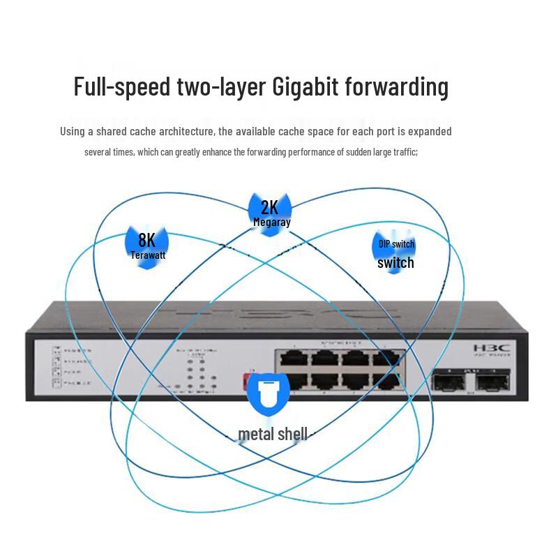 

H3C MS4010 8E+2O Full Gigabit Unmanaged Surveillance Switch