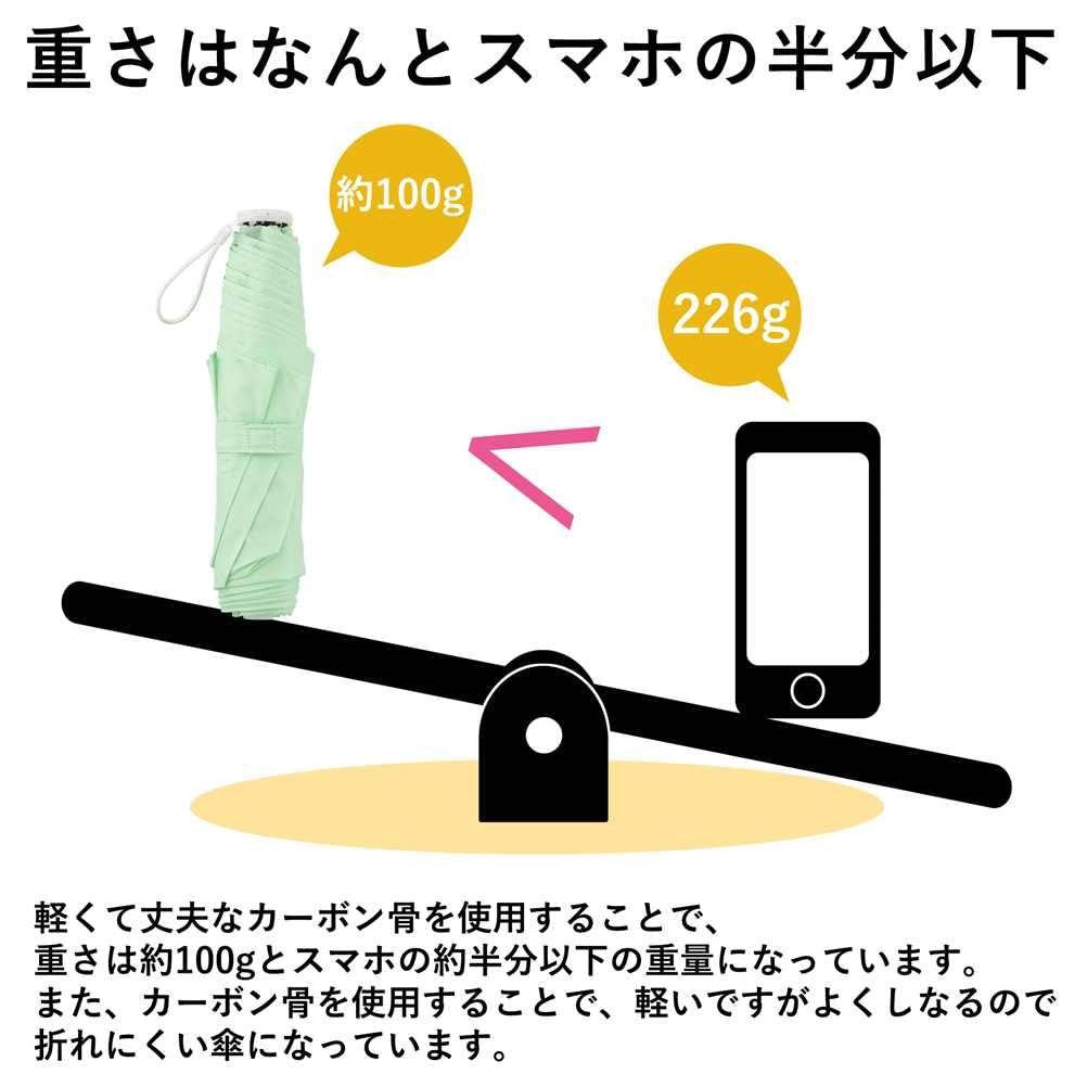 Ogawa Folding Super Mint Flower or Cynthia (Ogawa) Women's Umbrella, Ultra-Lightweight (100g), Water-Repellent, Durable, Windproof, Design, Stylish,