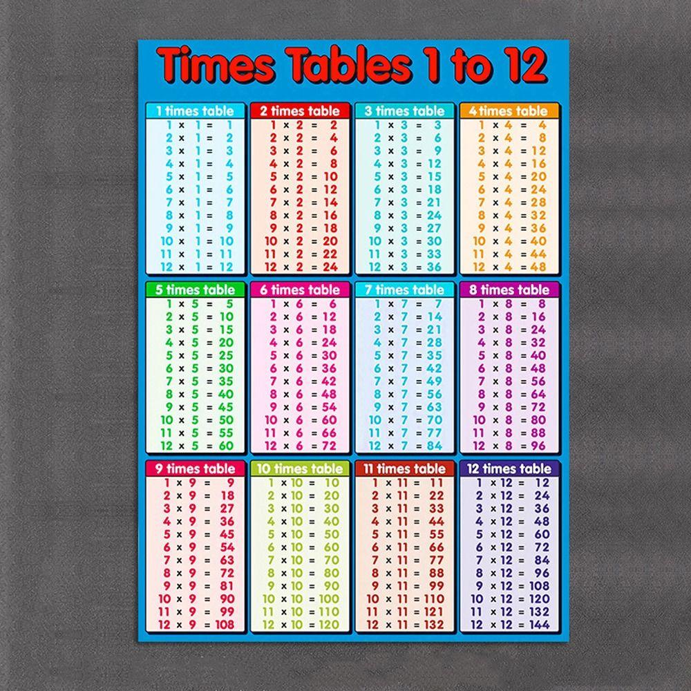 Maths Chart Children Multiplication Table Educational Learning Poster Times Tables Chart