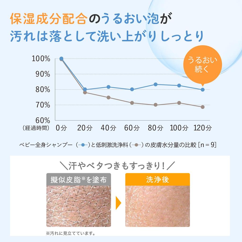 Baby Body Shampoo 460ml Skin Body Foam Gentle On Newborn Refill, [Hypoallergenic Care] Soap, Additive-Free, Type, Eyes,