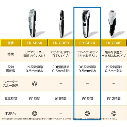 Panasonic Bartschneider Multiclipper silberfarben ER-GB74-S