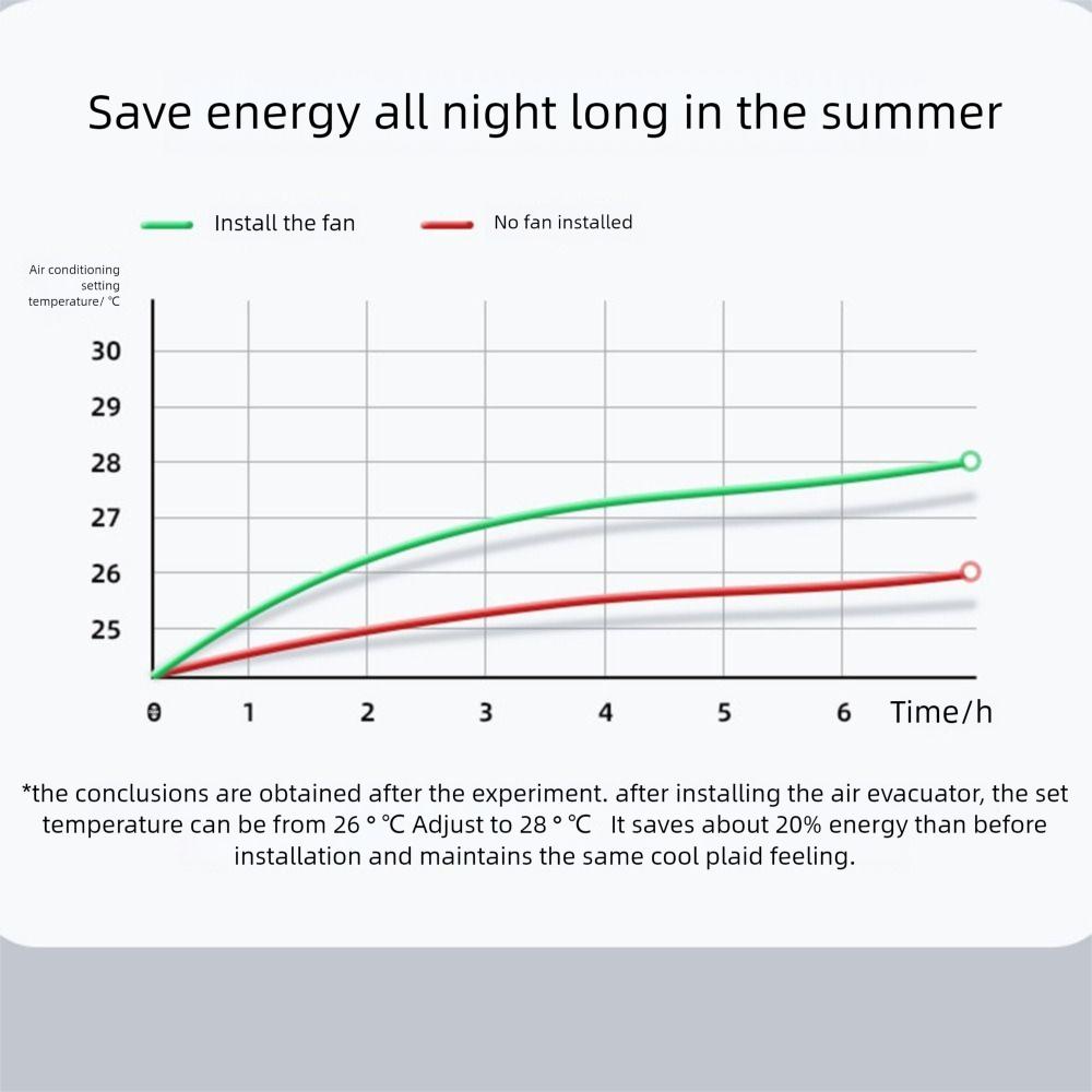 3Pcs Windmill Shaped Conditioning Guide Fan Suction Cup Air Conditioner Vent Fan  Library