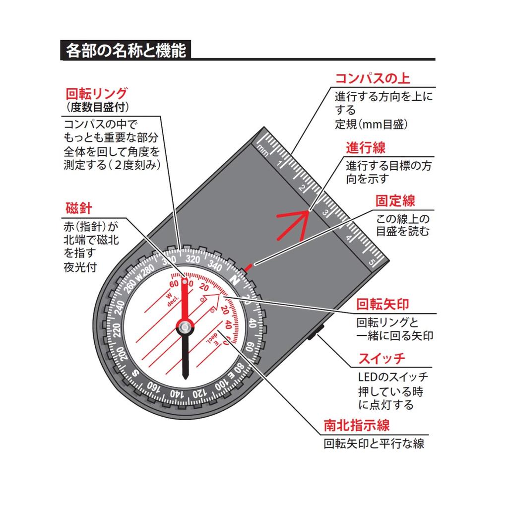 Niigata Seiki NSK Orienteering Compass with LED LED-01R